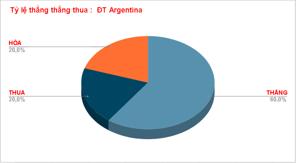 Nhan dinh soi keo Argentina vs Phap