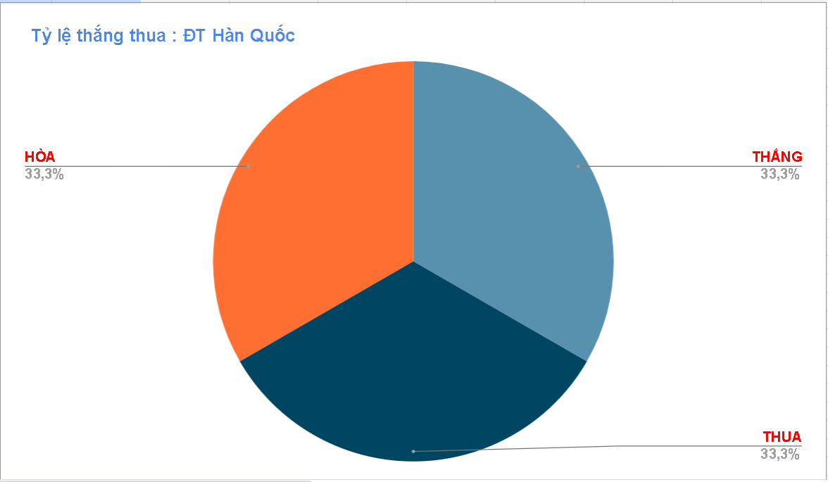 Keo nha cai Brazil vs Han Quoc WC 2022