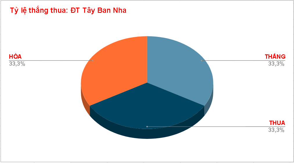 Ty le thang keo Maroc vs Tay Ban Nha