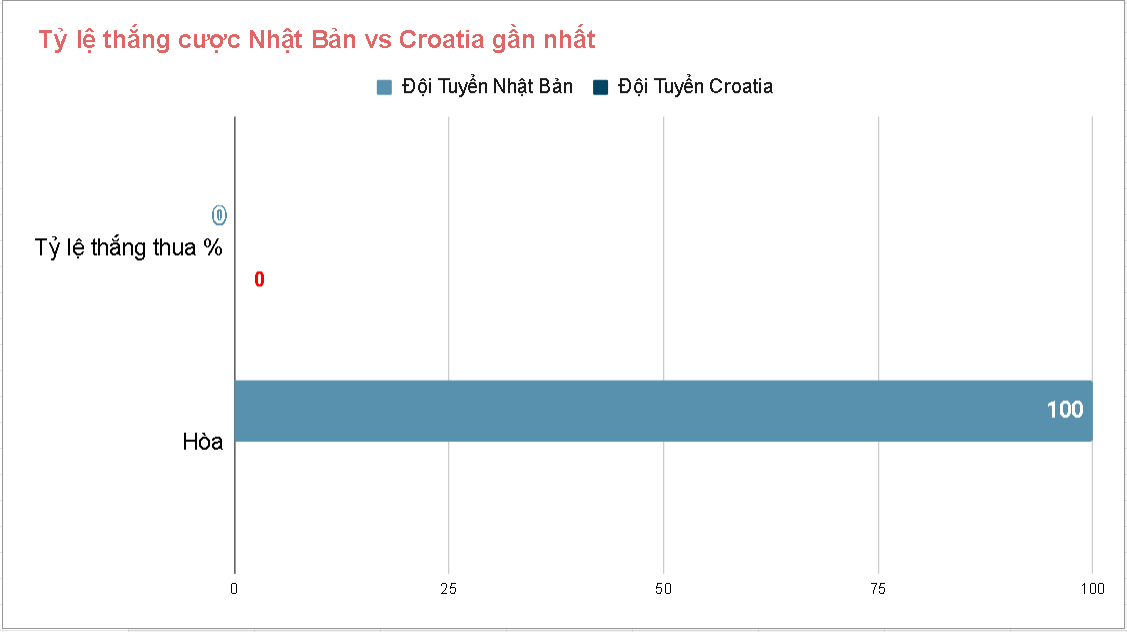 Ty le thang keo tran Nhat Ban vs Croatia