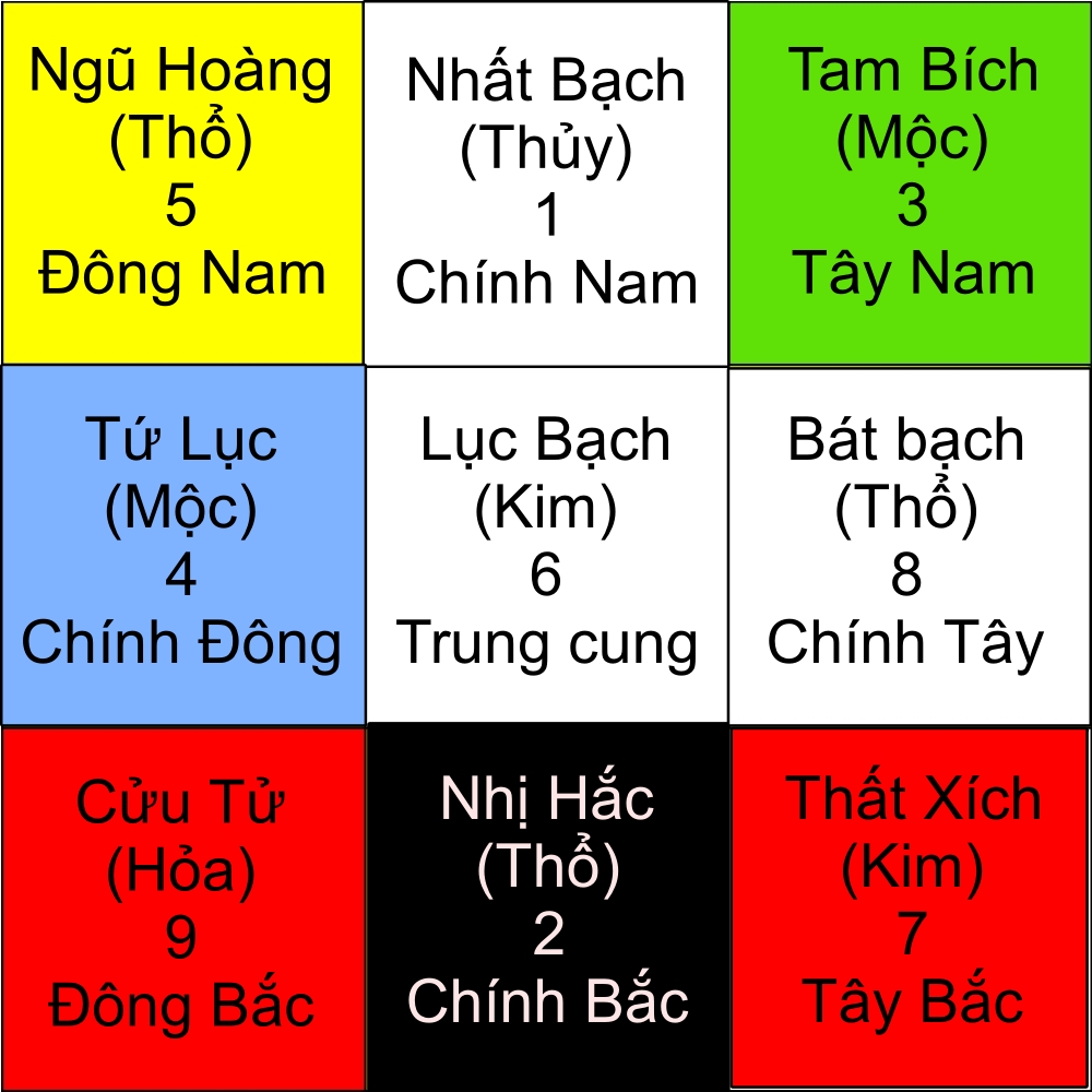 Y nghia bat tu huyen khong la gi