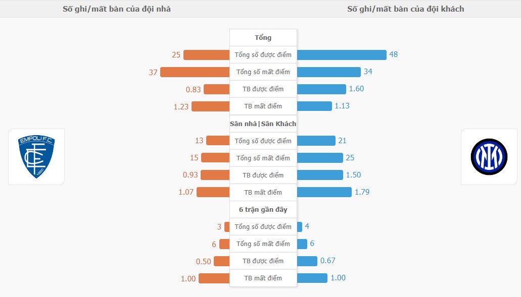 Ti le thang tran Empoli vs Inter Milan chinh xac