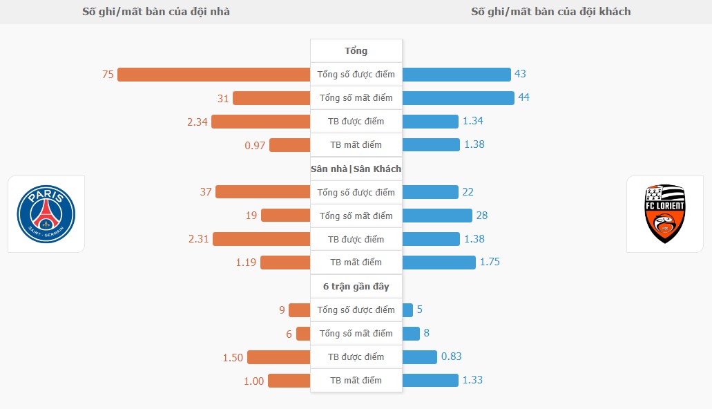 Ket qua tran PSG vs Lorient chinh xac
