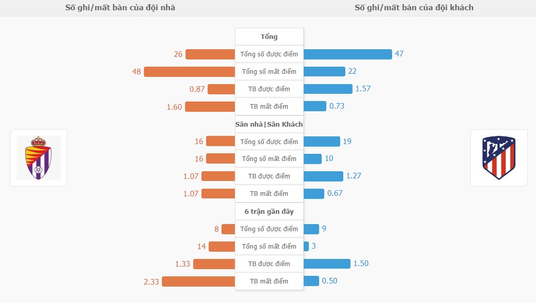 Ket qua tran Valladolid vs Atletico Madrid toi nay