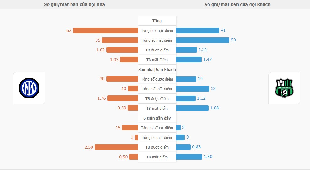 Nhan dinh ket qua Inter Milan vs Sassuolo chinh xac