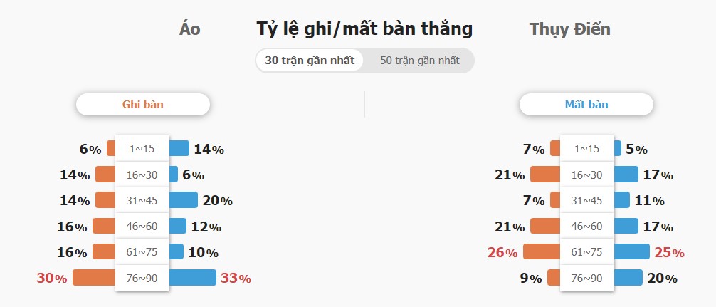 Ti so toan tran Ao vs Thuy Dien chinh xac