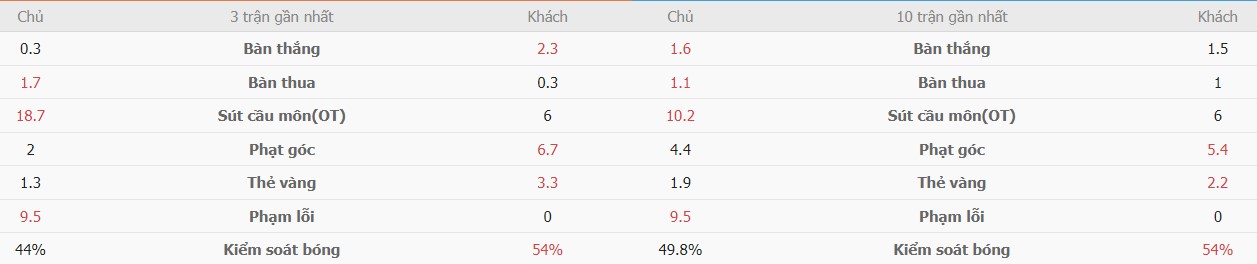 Ket qua bong da Cuba vs Guadeloupe chinh xac