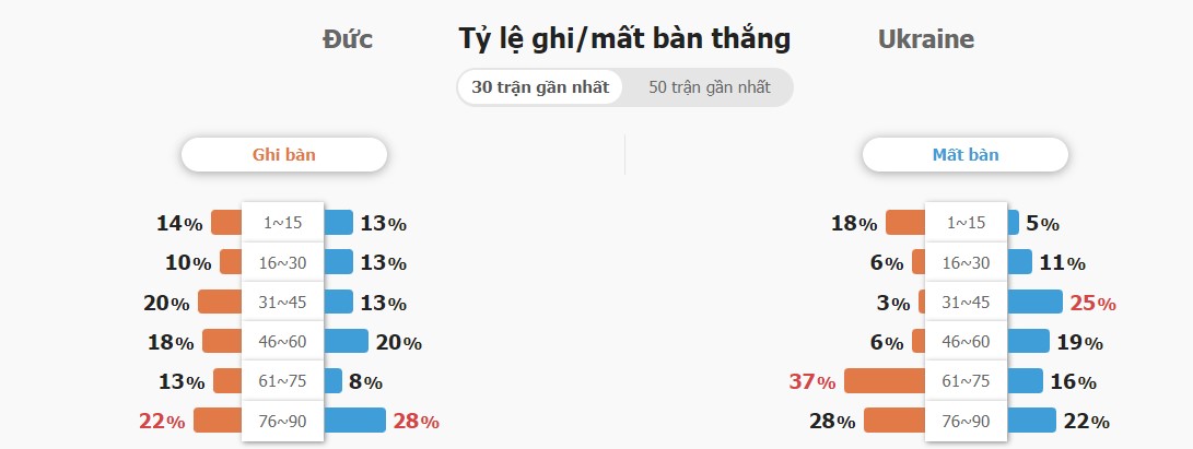 Ket qua tran vs Ukraine toi nay