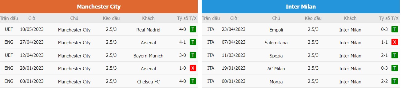 Cuoc tai xiu Man City vs Inter Milan ca tran
