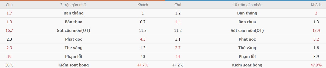 Ket qua tran Rayo vs Atletico Madrid chinh xac