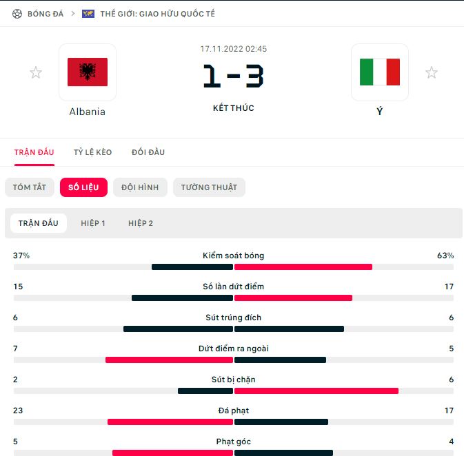 Soi keo ti so Y vs Albania toi nay