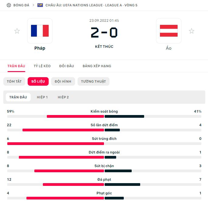 Soi keo chau a Ao vs Phap VCK Euro 2024