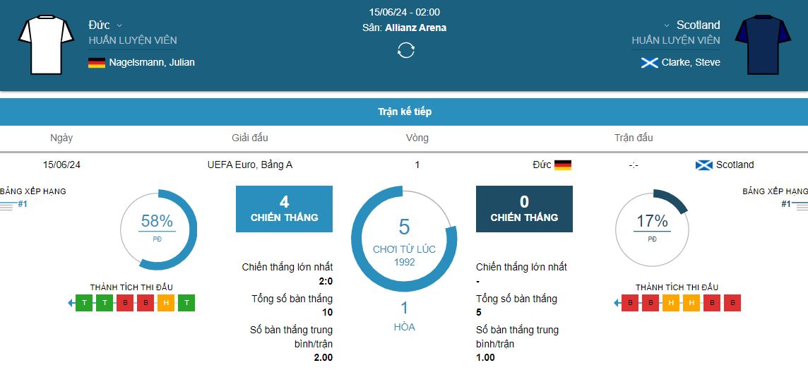 Phan tich phong do Duc vs Scotland VCk Euro 2024