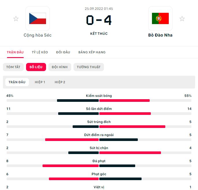 Soi keo nha cai Bo Dao Nha vs CH Sec VCK Euro 2024