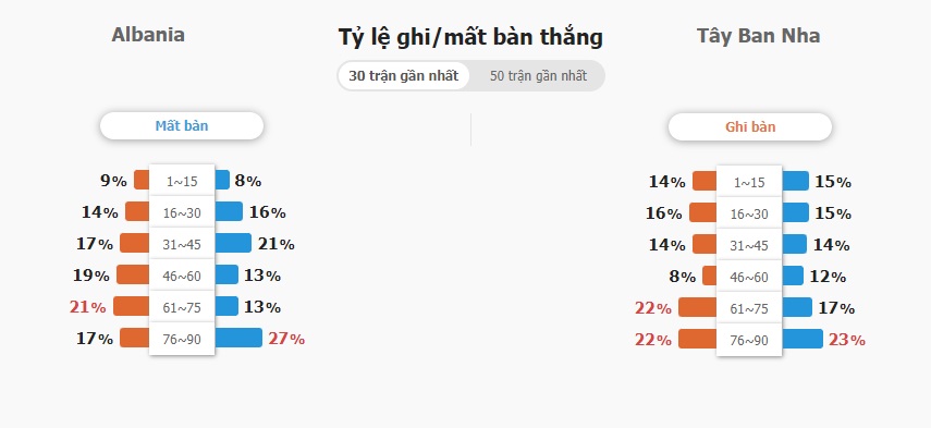 Ket qua tran Georgia vs BDN chinh xac