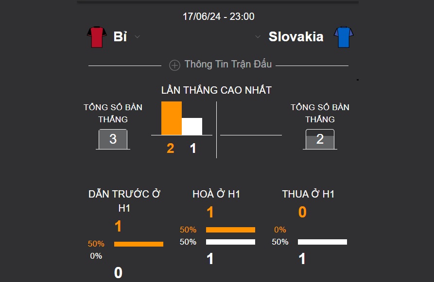 Soi keo tran Bi vs Slovakia chinh xac