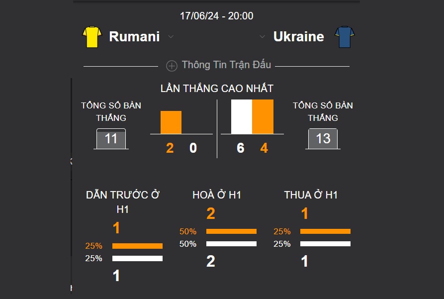 Soi keo tran Romania vs Ukraine chuan nhat