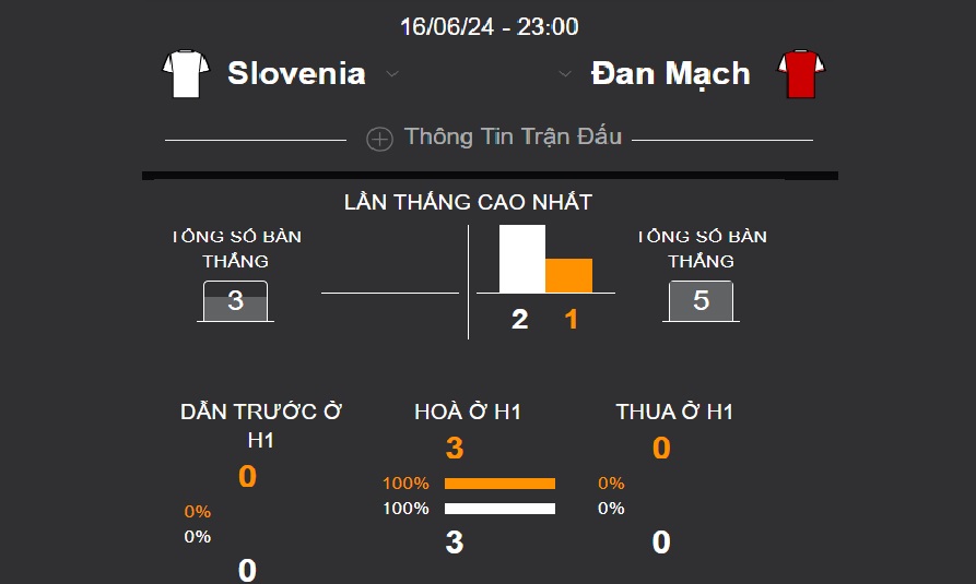 Cach soi keo tran Slovenia vs Dan Mach chuan xac