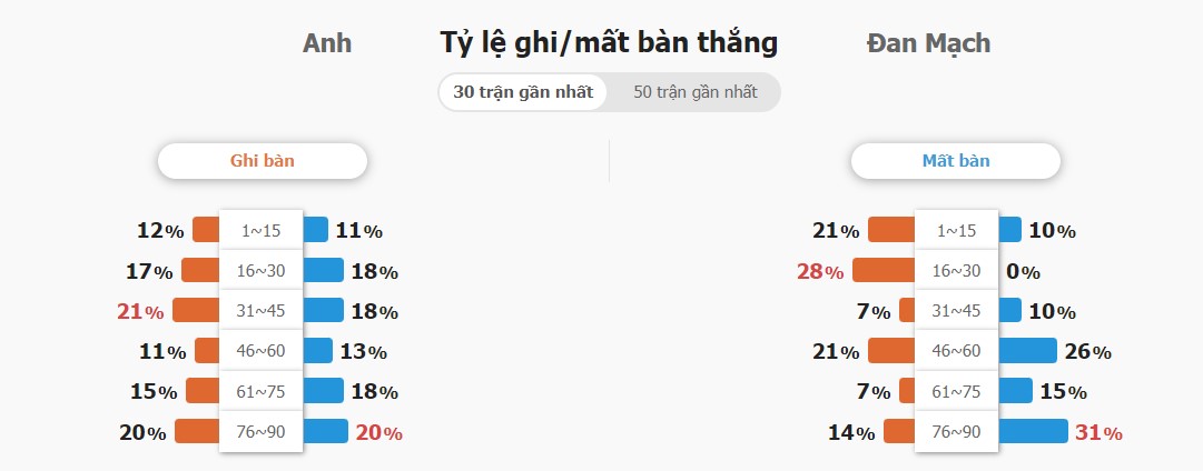 Ti so tran Dan Mach vs Anh chinh xac