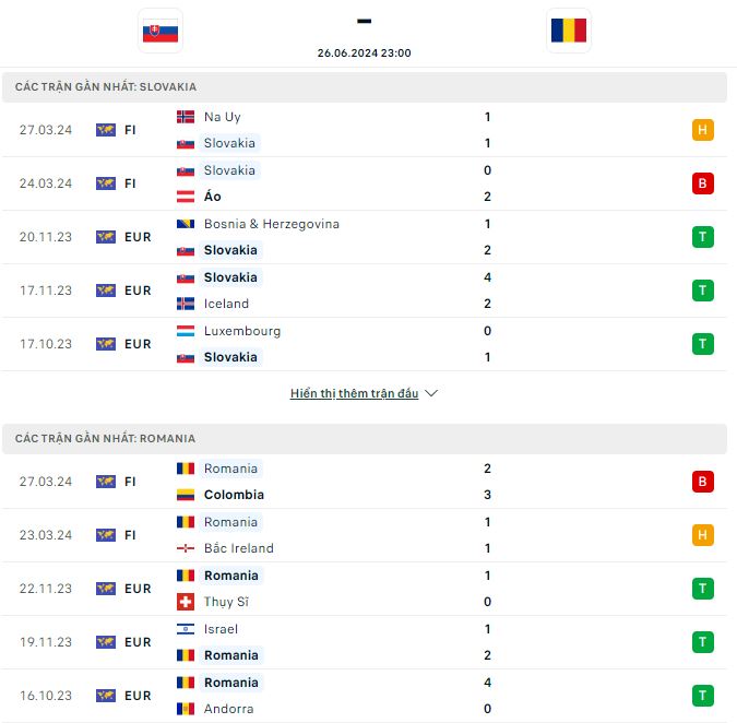 Soi keo ti so Slovakia vs Romania Euro 2024