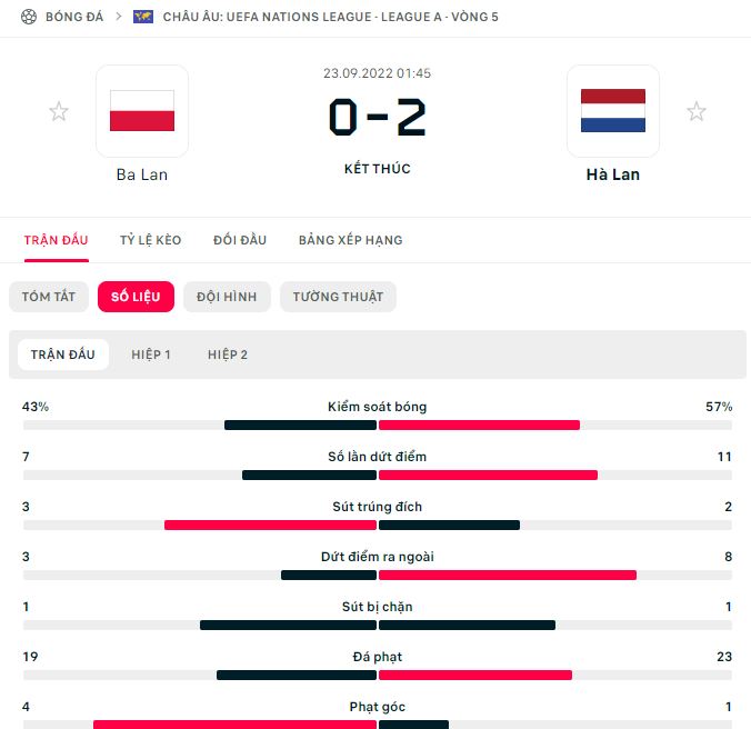 Nhan dinh tran dau Ba Lan vs Ha Lan toi nay