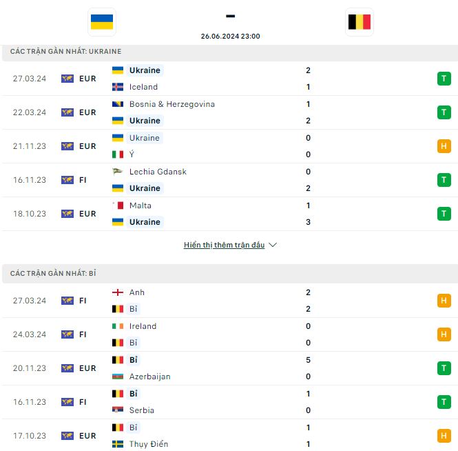 Soi keo nha cai Ukraine vs Bi VCK Euro 2024 