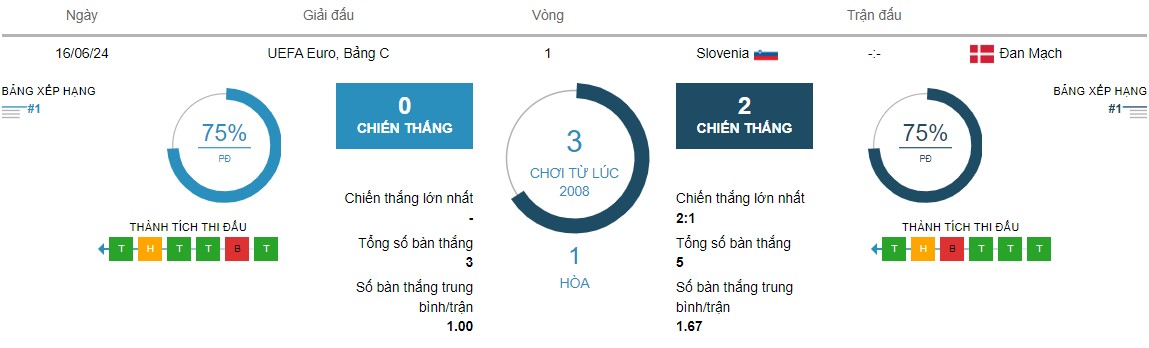 Phan tich phong do Serbia vs Anh toi nay