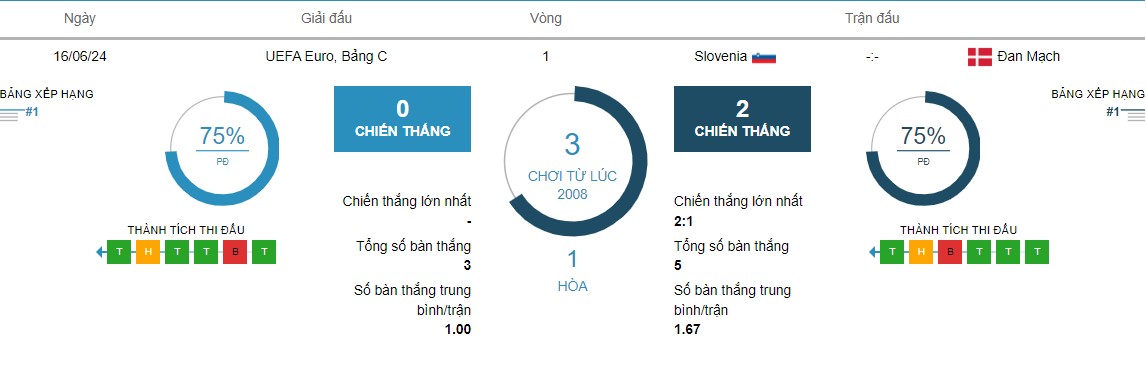 Nhan dinh tran Slovenia vs Dan Mach chuan nhat