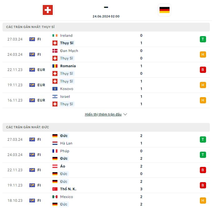 Soi keo chau a Thuy Si vs Duc VCK Euro 2024