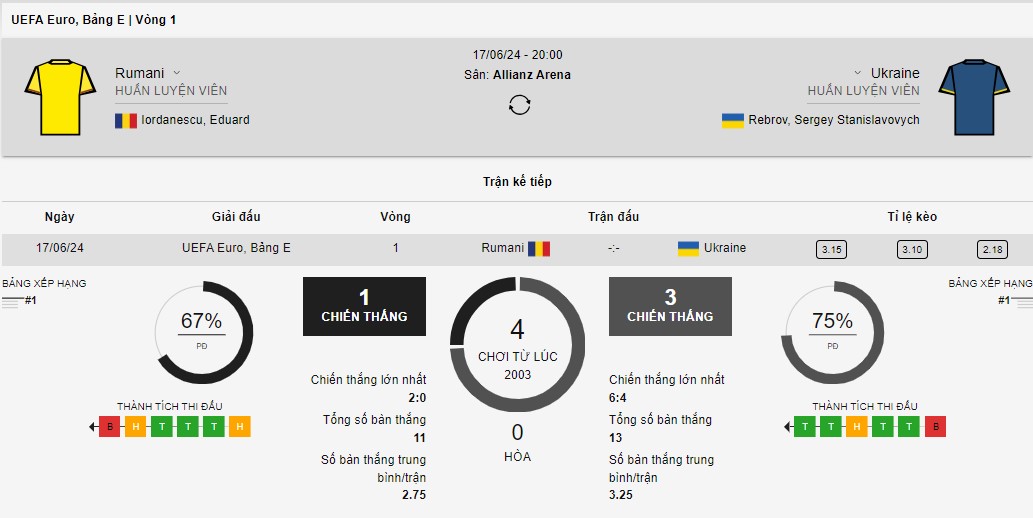 Nhan dinh tran Romania vs Ukraine toi nay