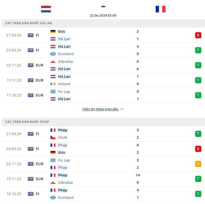 Soi keo nha cai Ha Lan vs Phap VCK Euro 2024