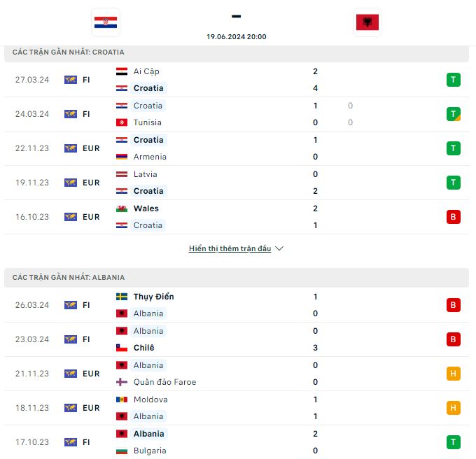 Soi keo chap hiep 1 Croatia vs Albania VCK Euro 2024