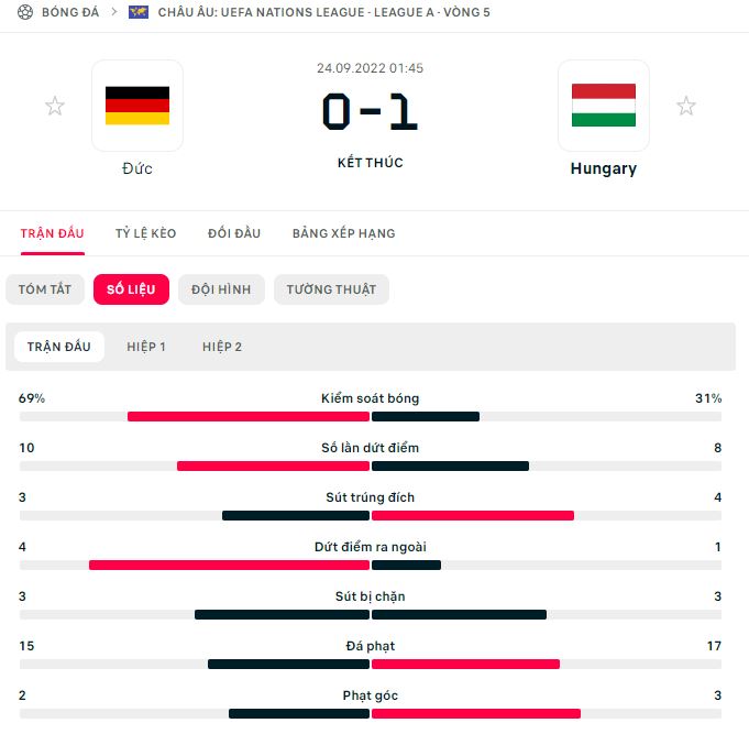 Soi keo nha cai Duc vs Hungary toi nay