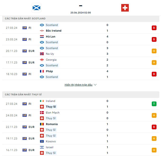 Soi keo chau a Scotland vs Thuy Si Euro 2024