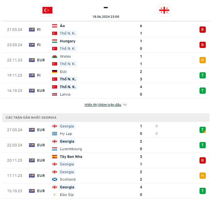 Soi keo nha cai Tho Nhi Ky vs Gruzia chinh xac