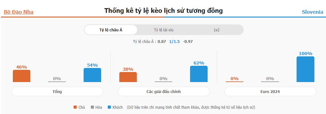 Soi keo nhan dinh BDN vs Slovenia toi nay