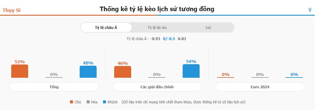 Phan tich keo chap Thuy Si vs Y EURO 2024