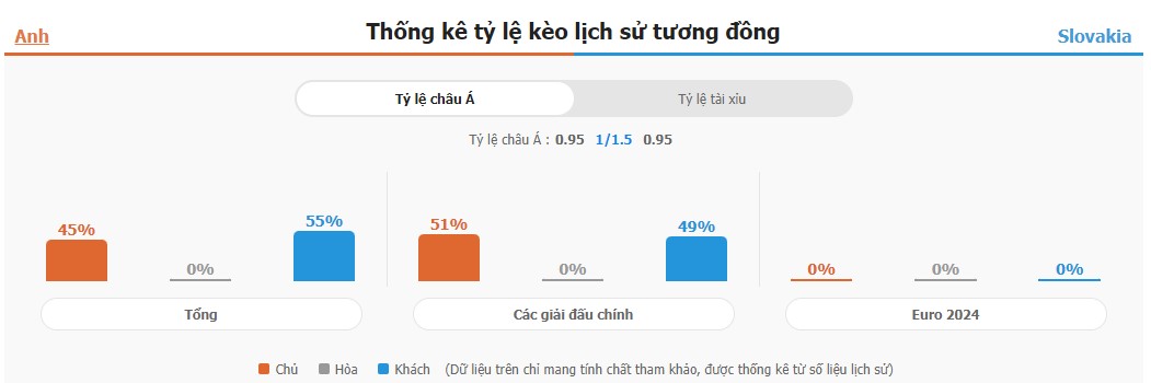 Du doan ket qua Anh vs Slovakia toi nay