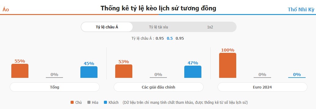 Du doan ket qua Ao vs TNK