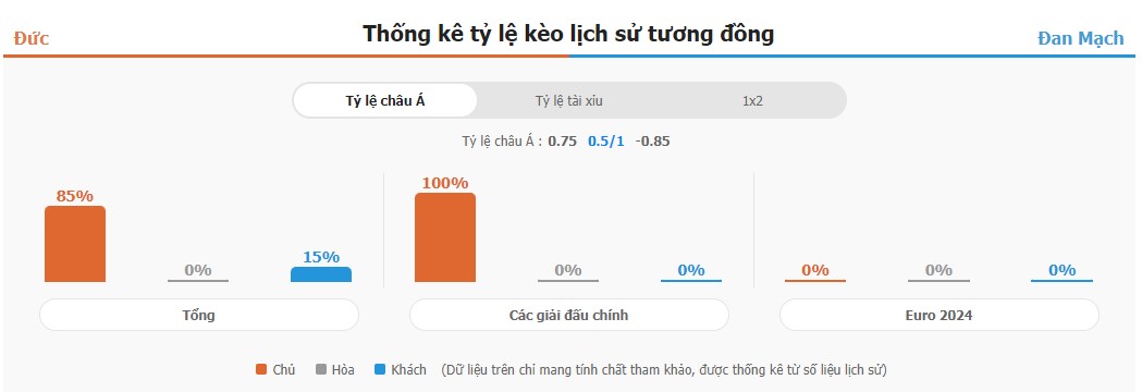 Ket qua tran Duc vs Dan Mach chuan xac