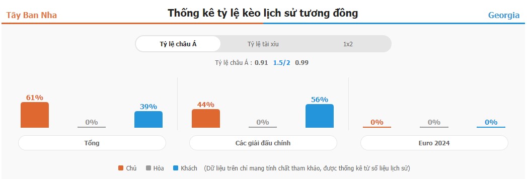 Du doan keo TBN vs Georgia chinh xac
