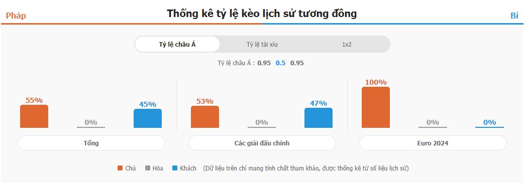 Ket qua tran Phap vs Bi chinh xac