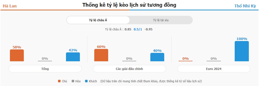 Ket qua tran Ha Lan vs TNK chinh xac