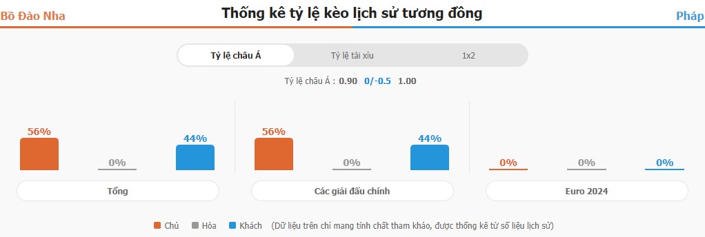 Phan tich ket qua BDN vs Phap chinh xac