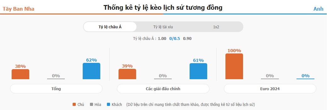 Ket qua tran TBN vs Anh chuan nhat