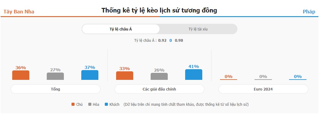 Soi keo tran TBN vs Phap chuan nhat