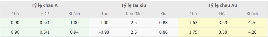 Ty le keo AC Milan vs Torino chuan xac