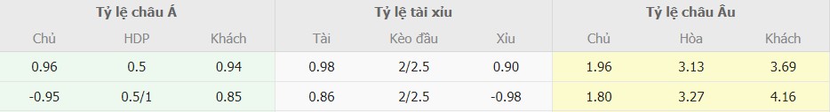 Soi keo ti so Juventus vs Roma toi nay