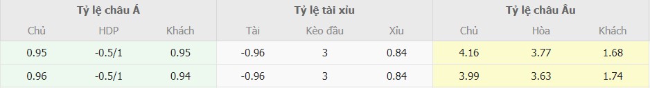 Soi keo tran Wolves vs Chelsea chuan xac