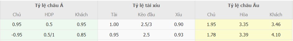 Ket qua tran Man City vs Arsenal chuan xac